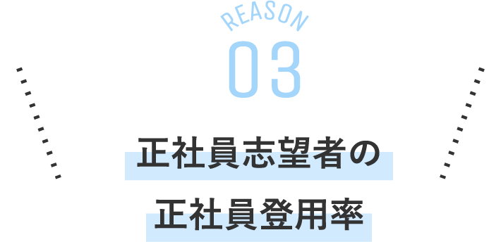 正社員志望者の正社員登用率